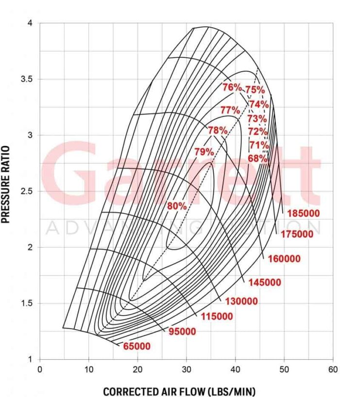 Comp Map G25 5502028129 scaled