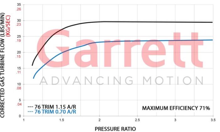 Turbine FLow GTW3684 1 scaled 2