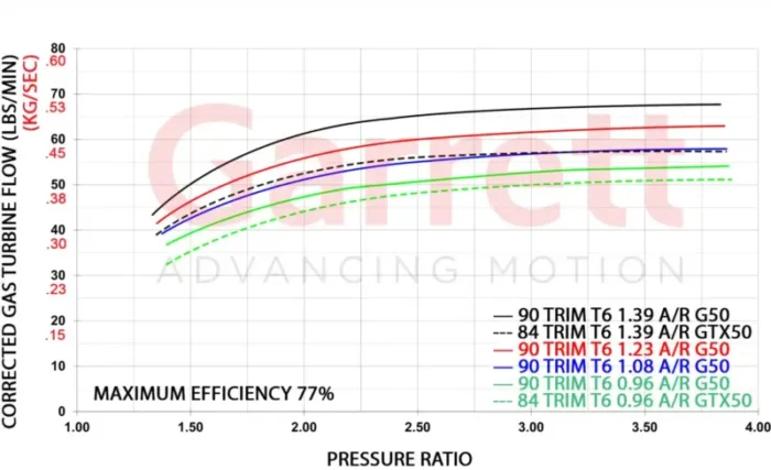 Turbine Flow Maps G50 scaled 1